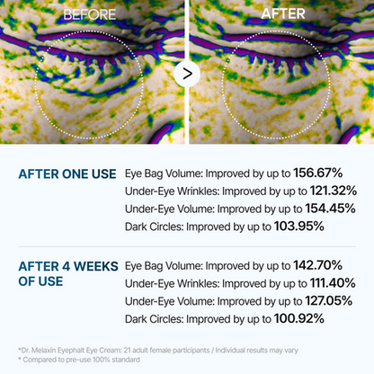 Elaria Eyephalt Eye Cream